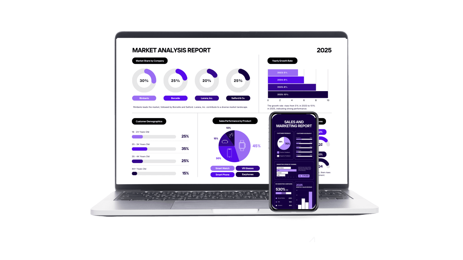 Mobile-First Design: Best Practices for 2025
